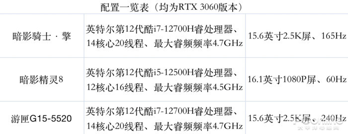 当代大学生该如何挑选笔记本？这3款中总有一款适合你 第1张