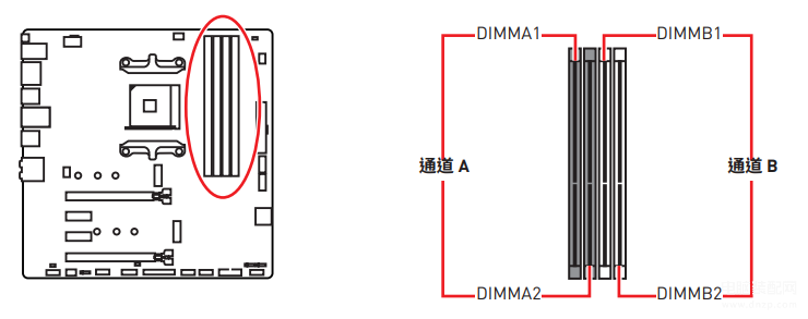 电脑主机怎么组装教程（组装一台电脑的操作步骤） 第11张