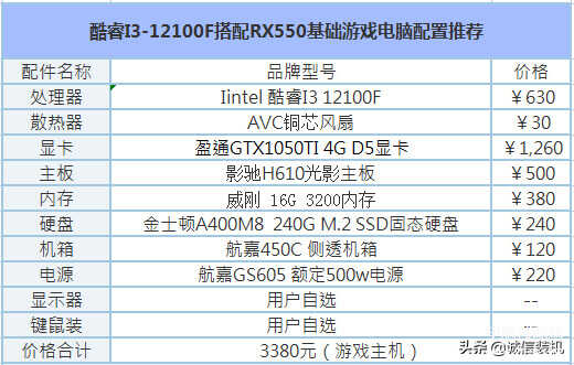 电脑组装配置单3000到4000（电脑配置推荐3000-4000元最佳性价比） 第1张