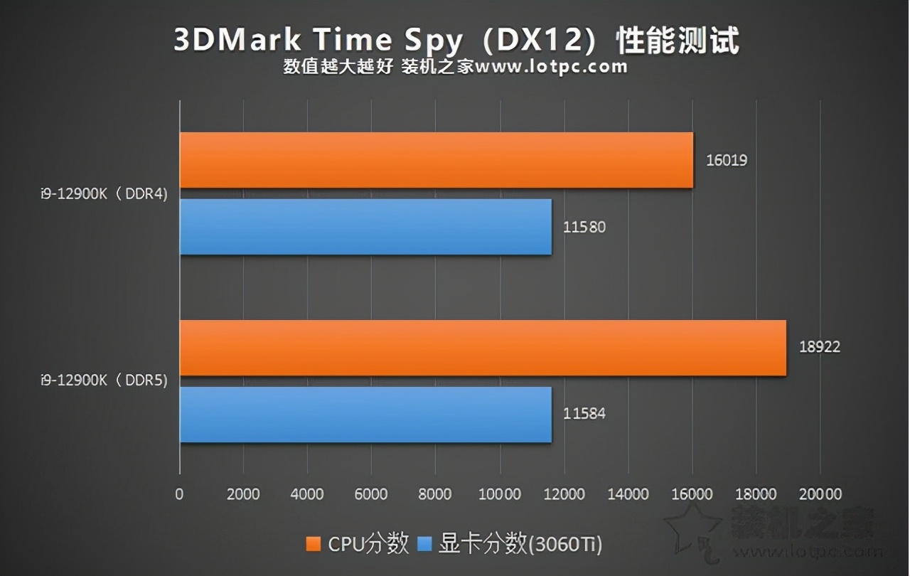 内存DDR5和DDR4的区别是什么？DDR4和DDR5内存的性能差距对比 第15张