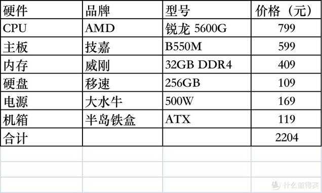 笔记本cpu排行榜天梯2022（51款CPU性价比排名） 第9张