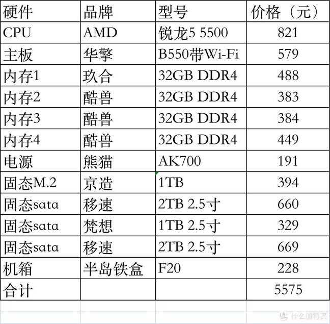 笔记本cpu排行榜天梯2022（51款CPU性价比排名） 第11张