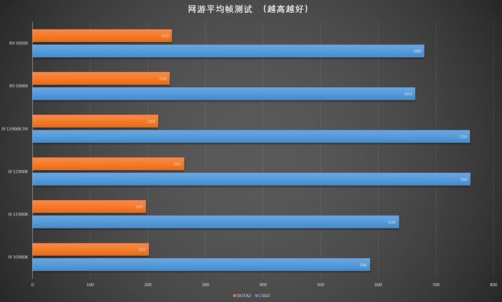 DDR5内存、PCIe5.0固态值得买吗？买的人已经傻眼了 第9张