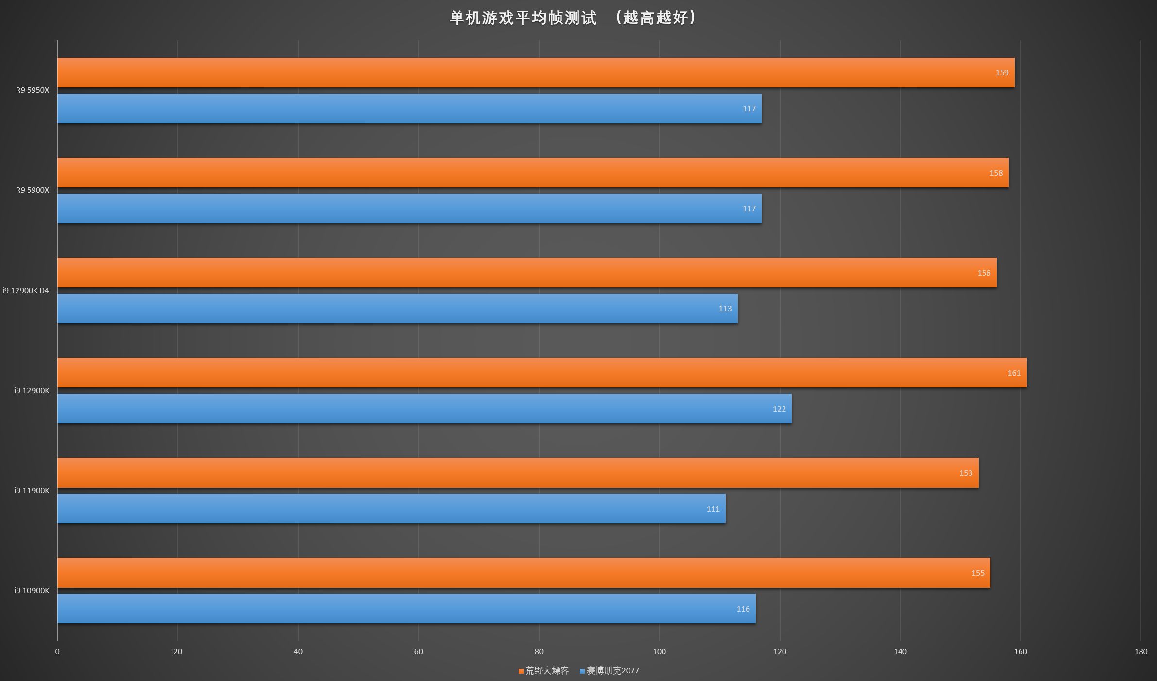 DDR5内存、PCIe5.0固态值得买吗？买的人已经傻眼了 第11张