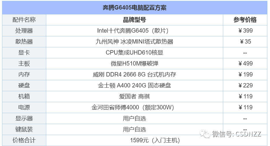 组装电脑配置推荐2022（2022年组装电脑配置清单推荐） 第1张