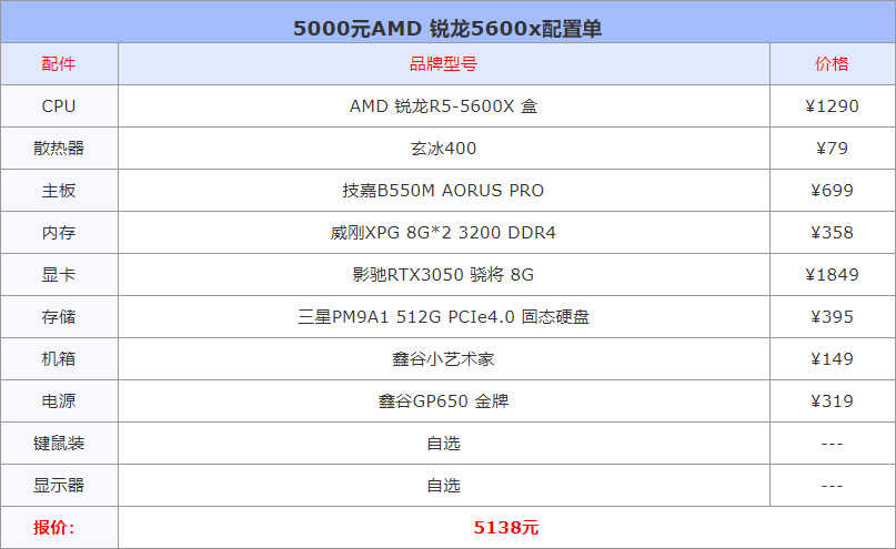 台式机组装配置清单5000元以内（五千元装机方案） 第5张