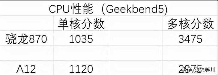 骁龙870相当于苹果a几处理器（苹果A13处理器性能） 第7张