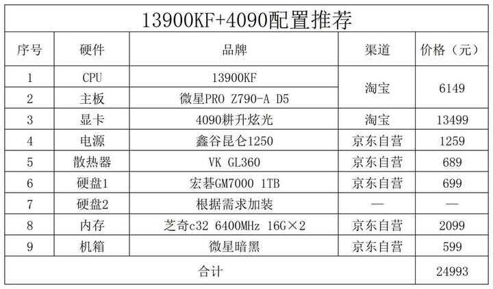 电脑组装机配置单及价格2022（2022年12月电脑配置推荐） 第15张