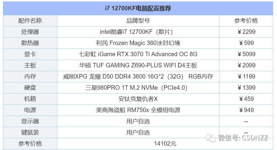 电脑配置清单及价格表2022（组装电脑配置清单2022） 第27张