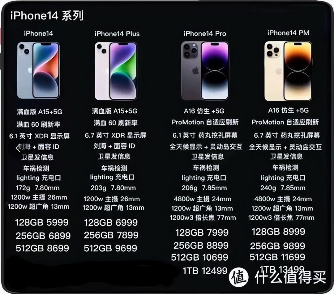 苹果14promax真实图片颜色（iPhone 14 四款机型对比） 第1张