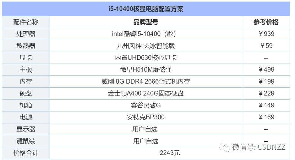 组装台式电脑配置清单及价格（2022年组装电脑配置清单推荐） 第5张