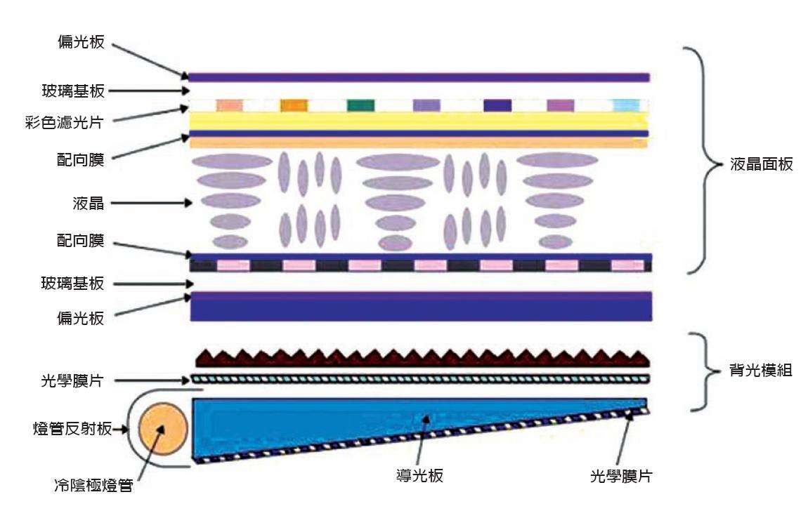 量子点屏幕和oled的区别（oled与led及量子点区别） 第1张