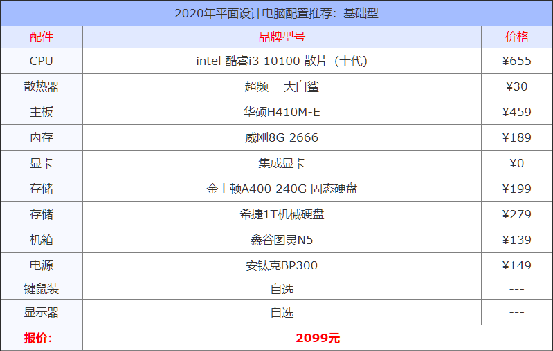 2020年平面设计电脑配置推荐 这样搭配省钱又实用 第9张