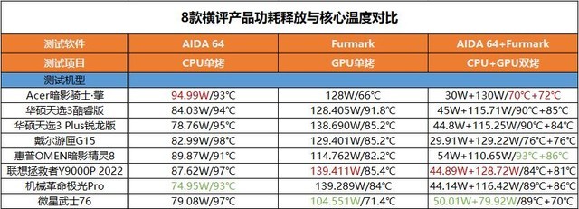 谁最值得买？8款热门游戏本横评 第5张