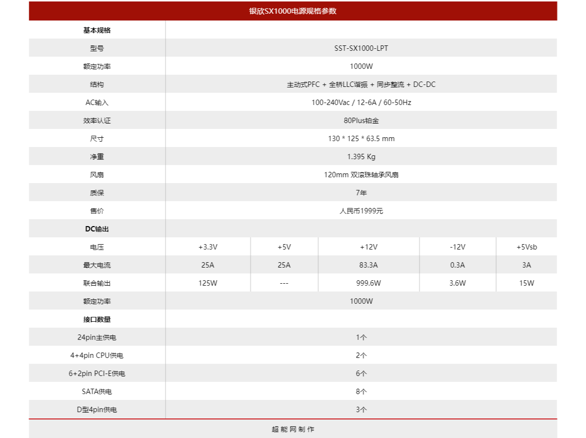 银欣SX1000电源评测：当前体积最小的千瓦级SFX-L电源 第3张