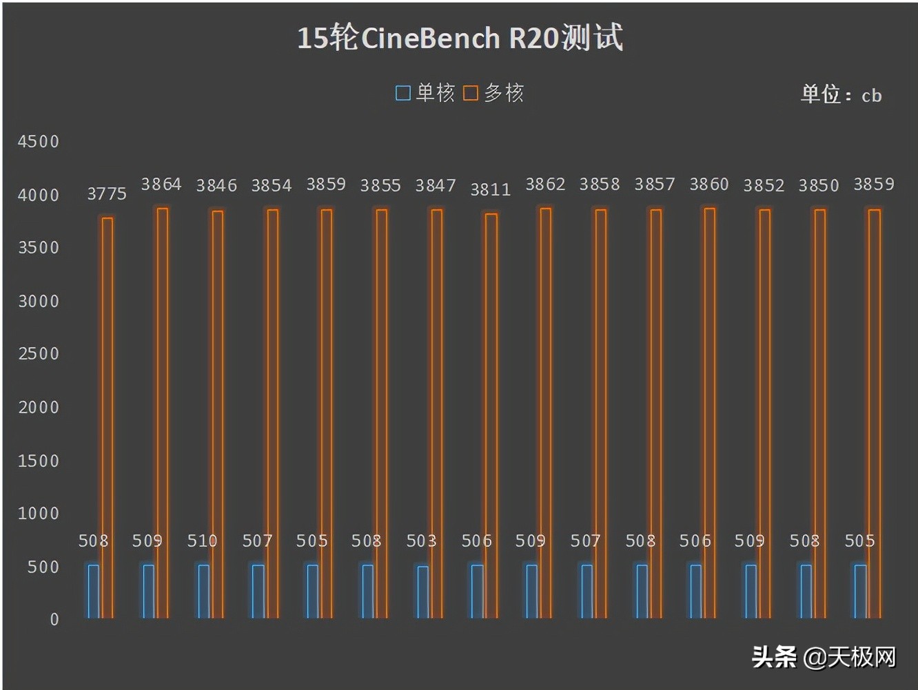 初露锋芒新手友好 海尔大屏性能本刀锋T5深度评测 第27张