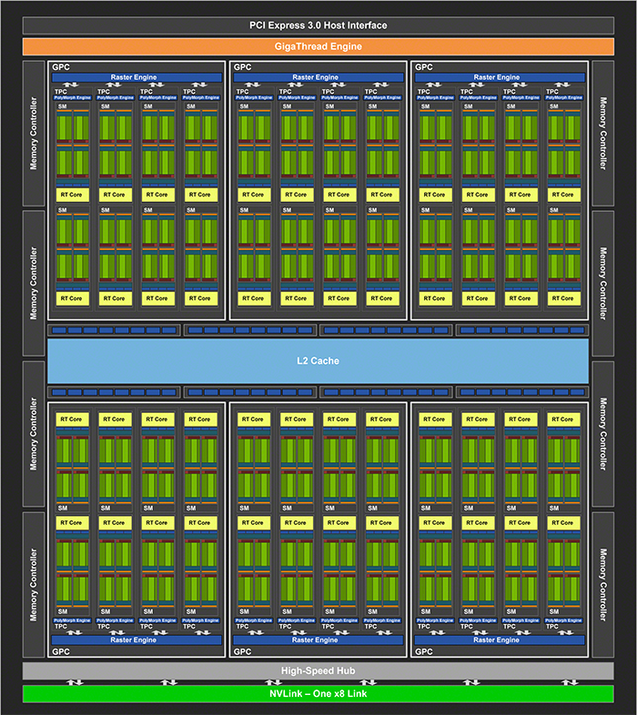 最好的RTX 2080是哪张？RTX 2080显卡横评 第5张