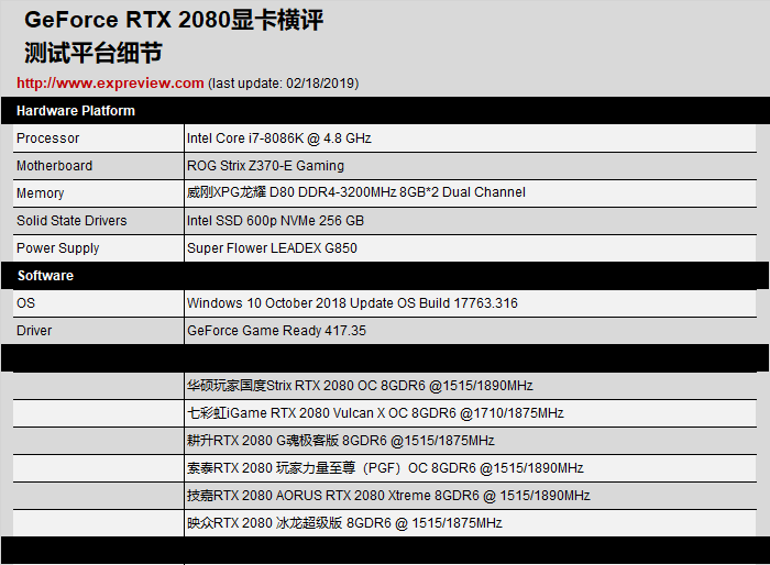 最好的RTX 2080是哪张？RTX 2080显卡横评 第11张