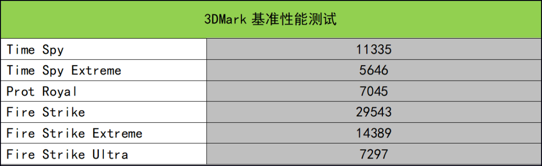 这款满血RTX 3070Ti游戏本可以有？雷神ZERO 2022测评 第25张