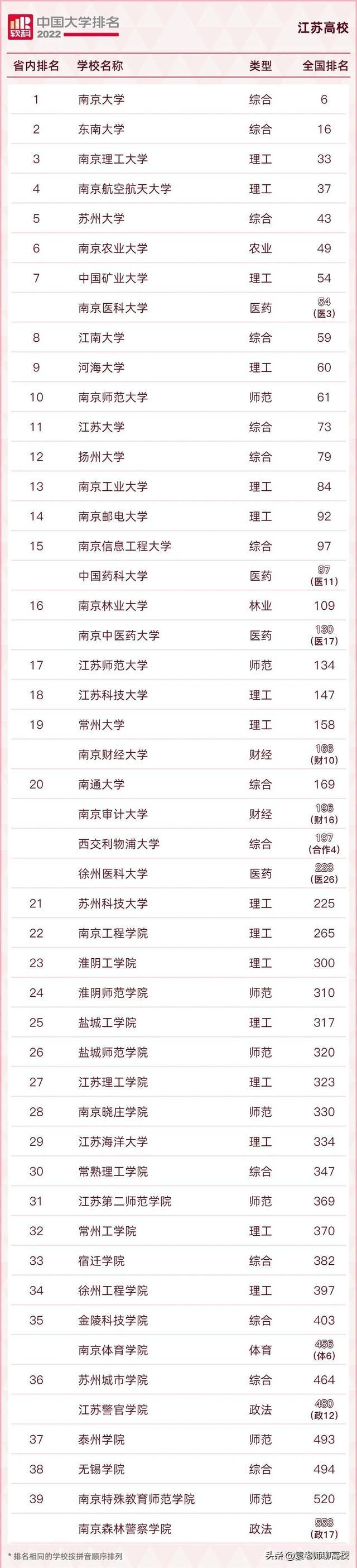南京财经大学什么档次（与南京审计大学比哪个实力更强） 第9张