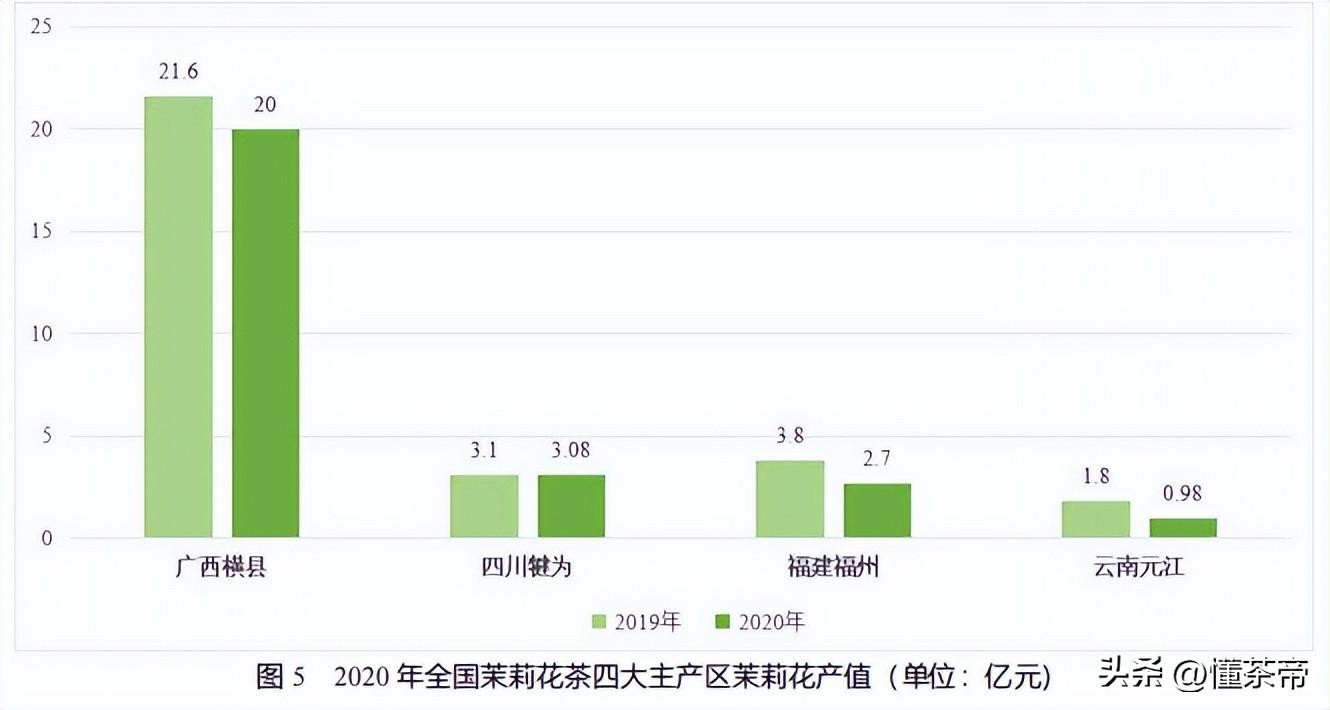 茉莉花茶哪个产地最好（如何挑选茉莉花茶） 第15张