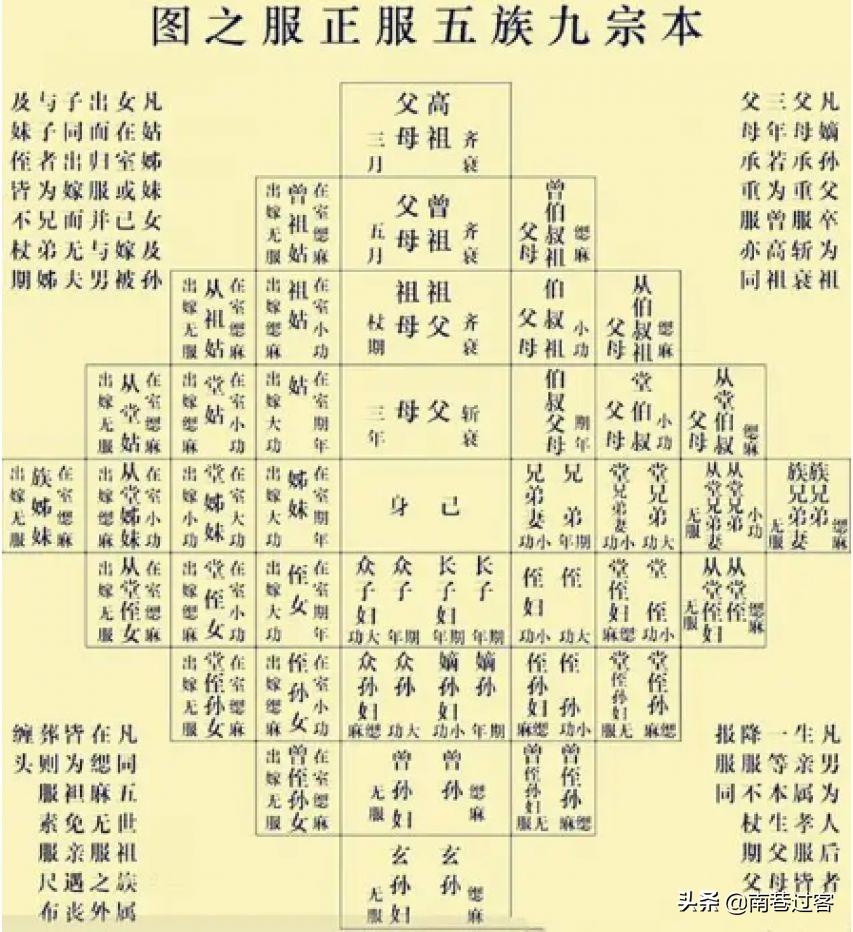 正确的五服是几代人（为什么出五服才不是亲戚） 第5张