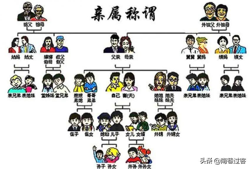 正确的五服是几代人（为什么出五服才不是亲戚） 第9张