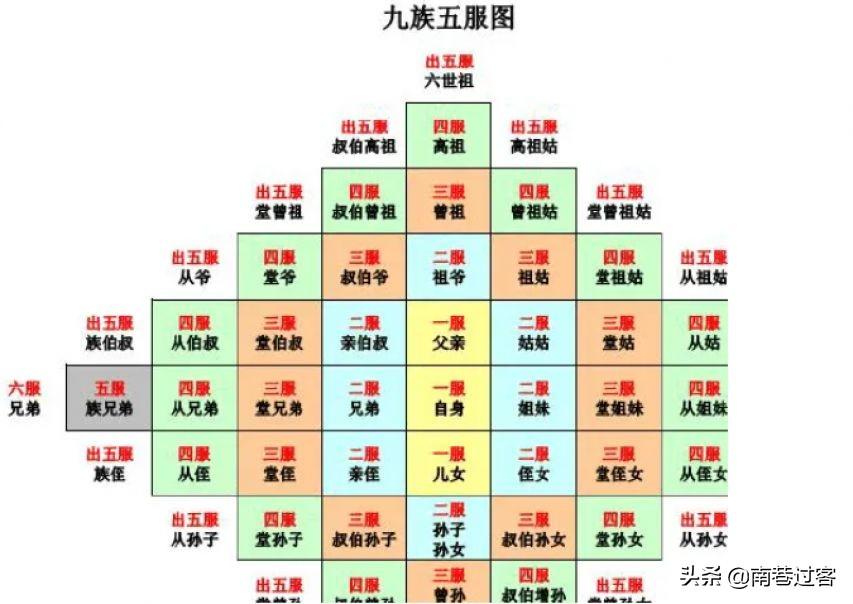 正确的五服是几代人（为什么出五服才不是亲戚） 第13张