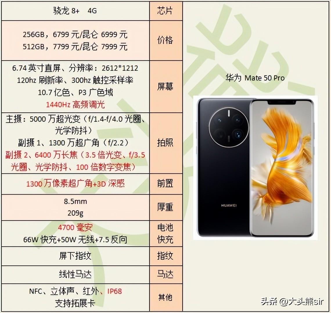 拍照手机哪款好2022（哪些拍照好的手机值得购买） 第1张