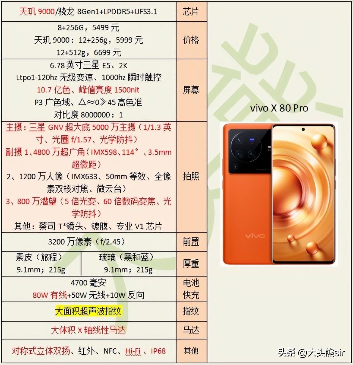 拍照手机哪款好2022（哪些拍照好的手机值得购买） 第5张