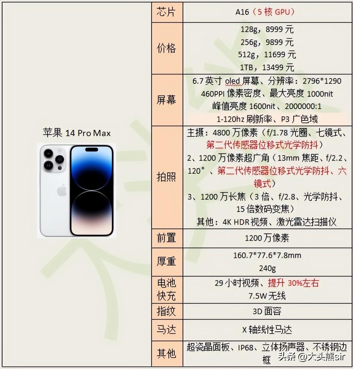 拍照手机哪款好2022（哪些拍照好的手机值得购买） 第13张