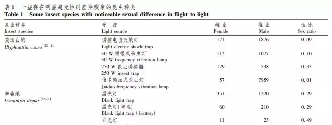 飞蛾为何扑火？真正原因可能只有飞蛾自己知道 第41张