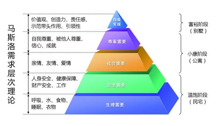 在我国，收入多少才算是中产阶层？ 第1张