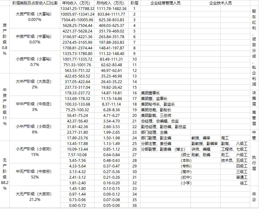在我国，收入多少才算是中产阶层？ 第9张
