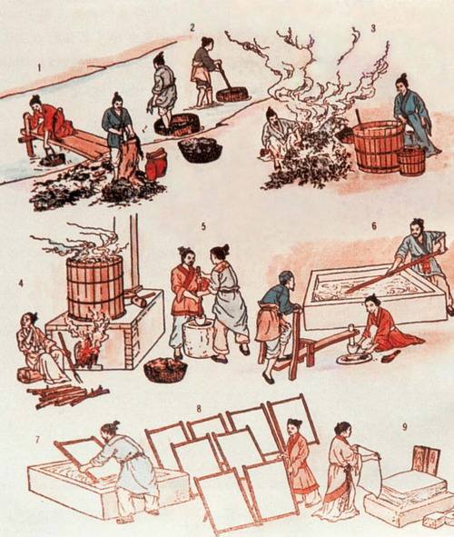 四大发明是指哪四样？一文带你看懂四大发明 第3张