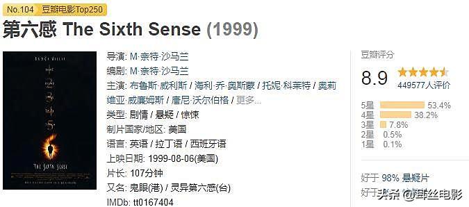 恐怖片排行榜前十名电影（史上最佳恐怖片TOP10完整名单） 第3张