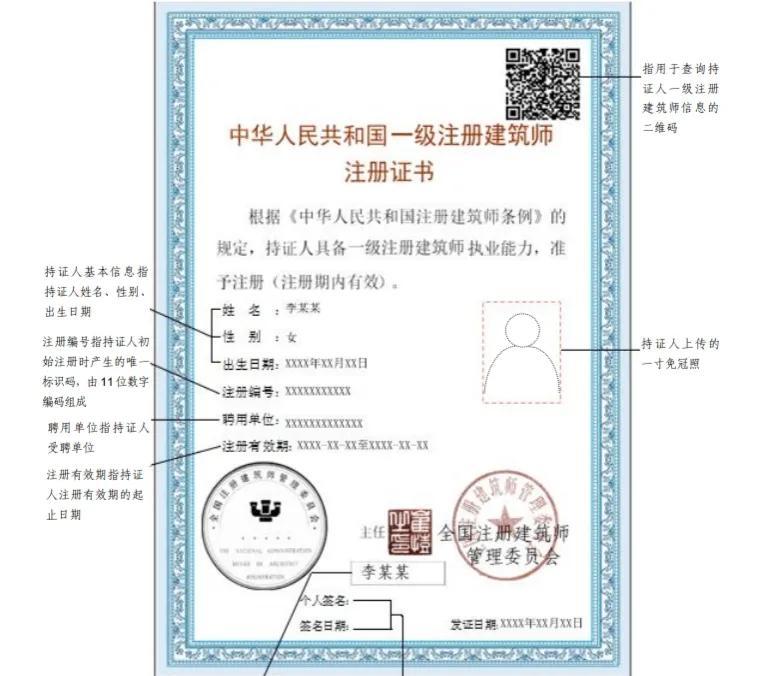 中国十大含金量证书（随便拥有一本，月薪破万很简单） 第5张