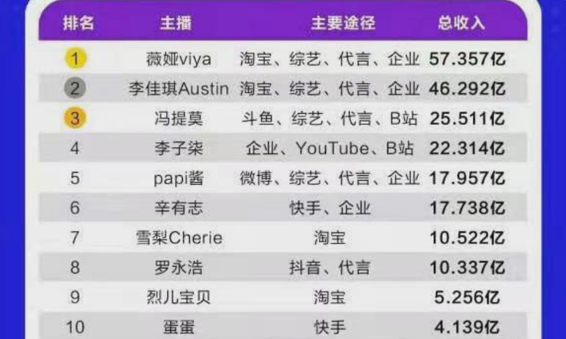 冯提莫为什么封禁？实际上冯提莫仍能正常直播 第13张
