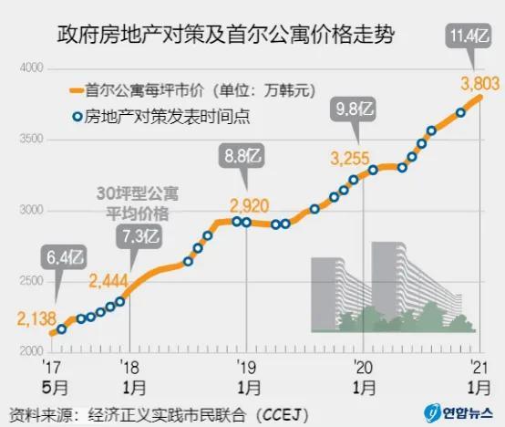 韩国是发达国家吗？一文揭秘韩国“发达”真相 第7张