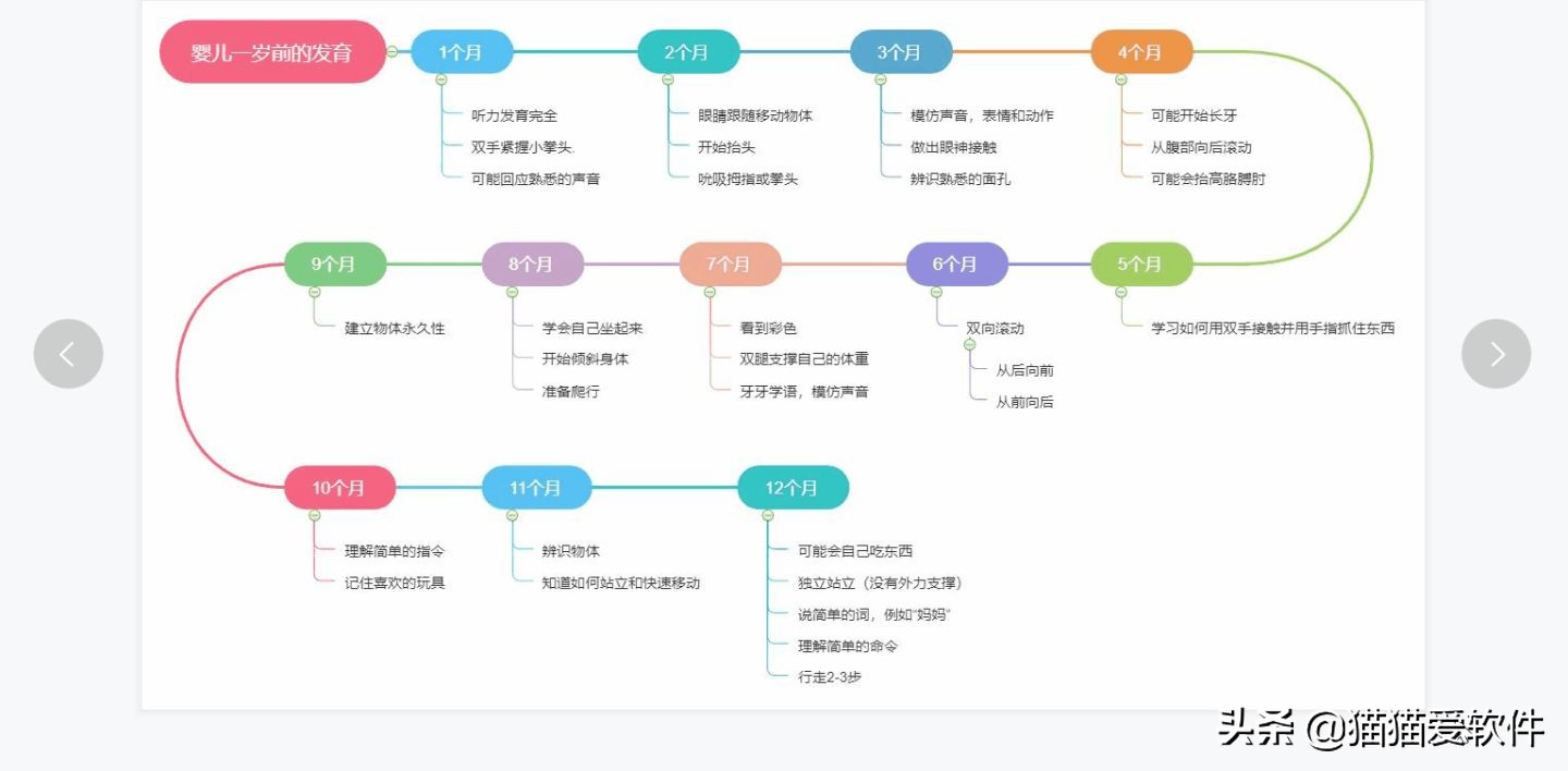 全网最好用的思维导图软件都在这里了，先码后看 第33张