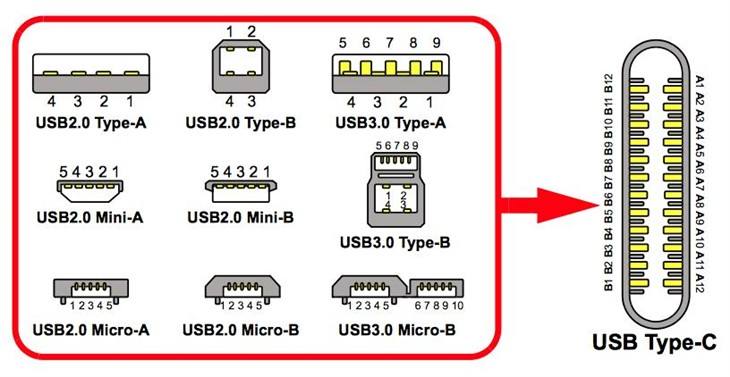 当前电子设备都在用！你了解 Type-C 接口到底是什么吗？ 第5张