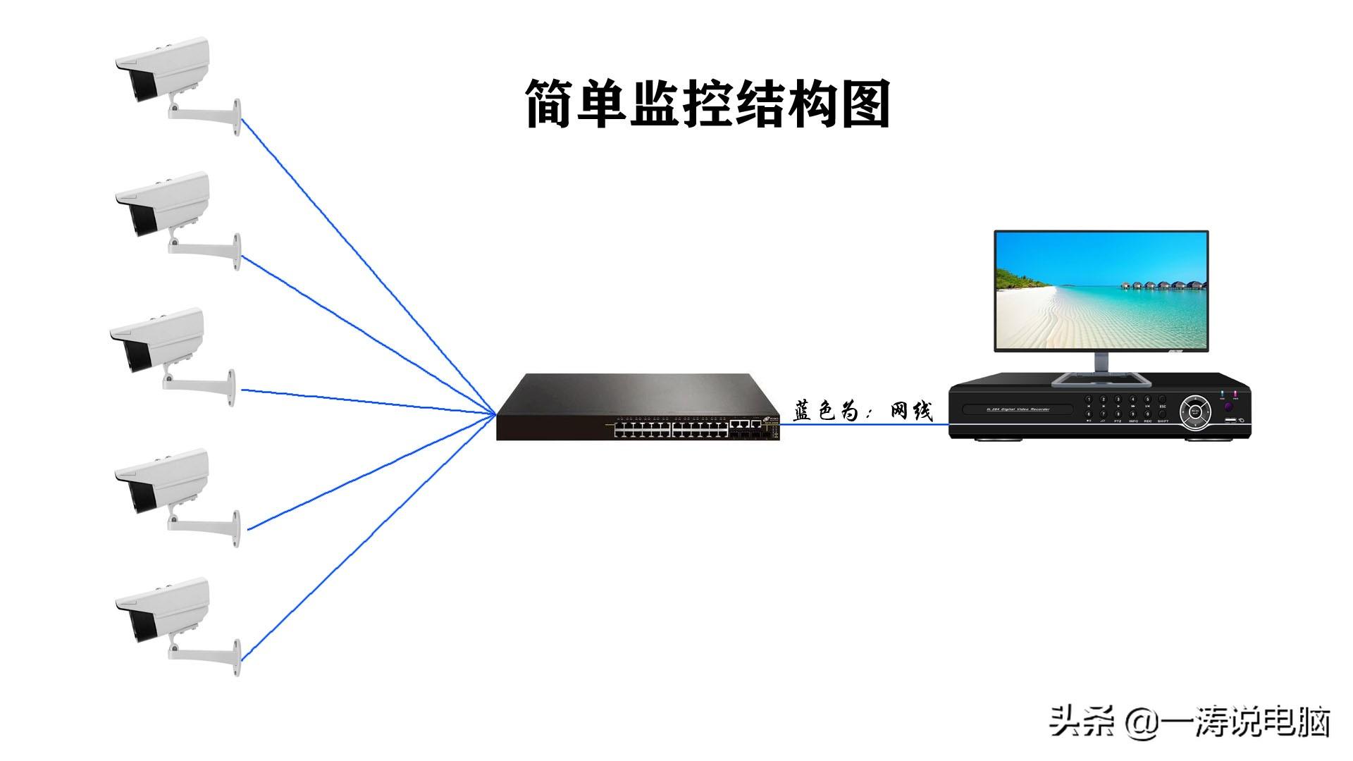 监控摄像头怎么安装？超详细监控安装教学教程 第27张
