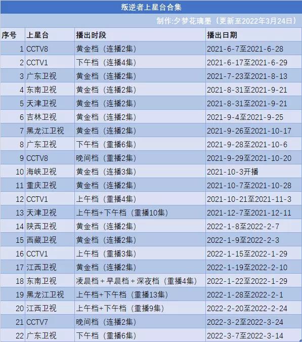 除却演员朱一龙，世间再无林楠笙│《叛逆者》 第3张