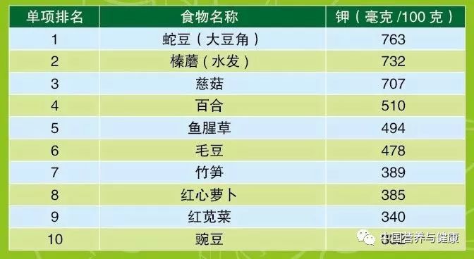 膳食纤维最高的十种蔬菜排名 第11张