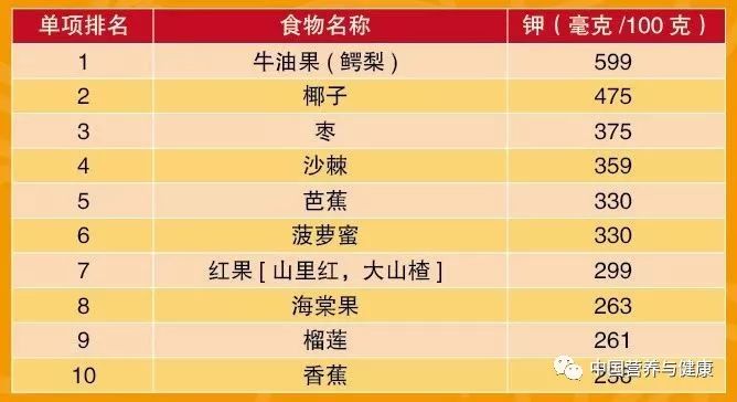 膳食纤维最高的十种蔬菜排名 第19张
