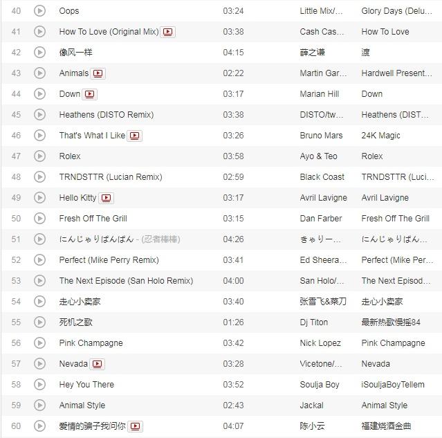 抖音最火100首歌曲（最合适拿来当BGM，建议收藏） 第5张