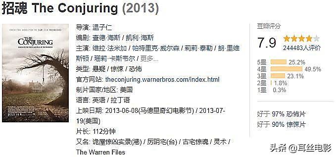 恐怖片排行榜前十名电影（史上最佳恐怖片TOP10完整名单） 第23张