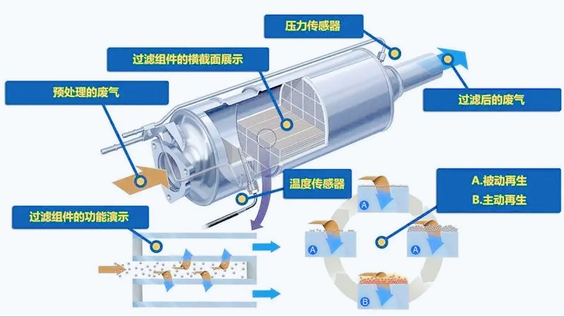 颗粒捕捉器是什么东西？附：颗粒捕捉器详解 第15张