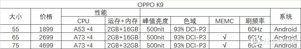 电视机哪个品牌好性价比高？内行人教你怎么挑，附11款电视参数对比 第19张