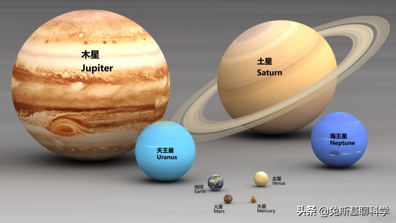 地球半径是多少？这样比较，地球大小一目了然 第31张